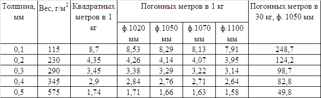 Электрокартон, прессшпан и все о нем